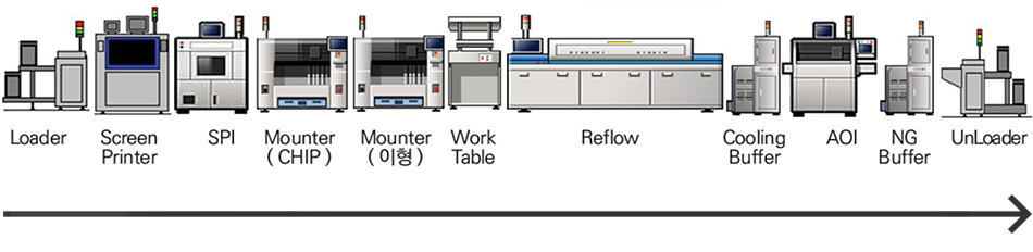 SMT 생산라인 Layout